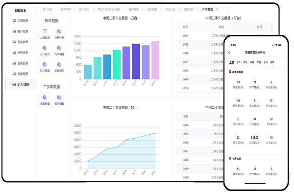 智慧二手车业务营销管理系统2022最新版