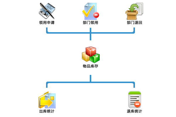 未来云仓库管理软件