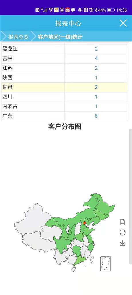 全管C5企业管理软件