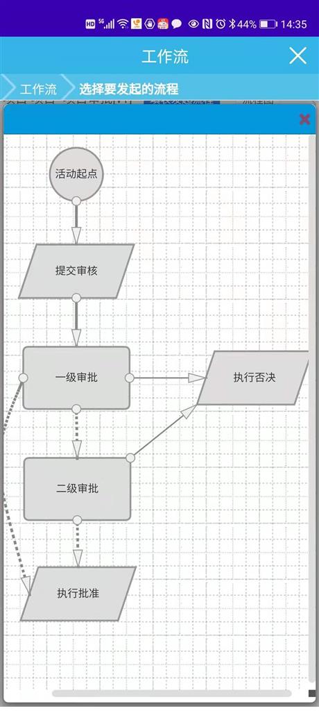 全管C5企业管理软件