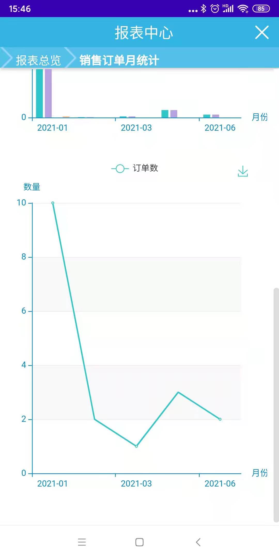 全管C5企业管理软件