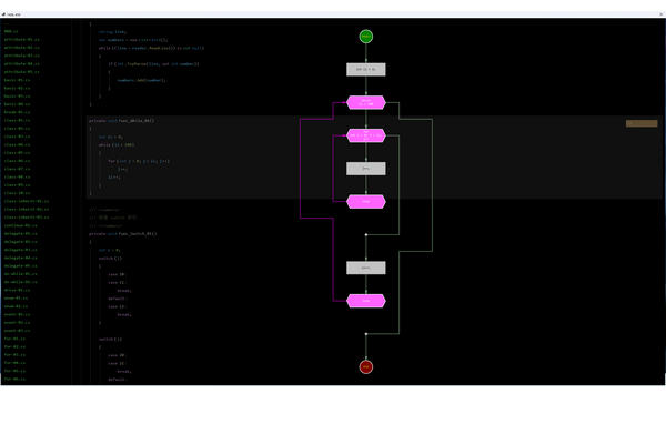 CODINGRAPH截圖