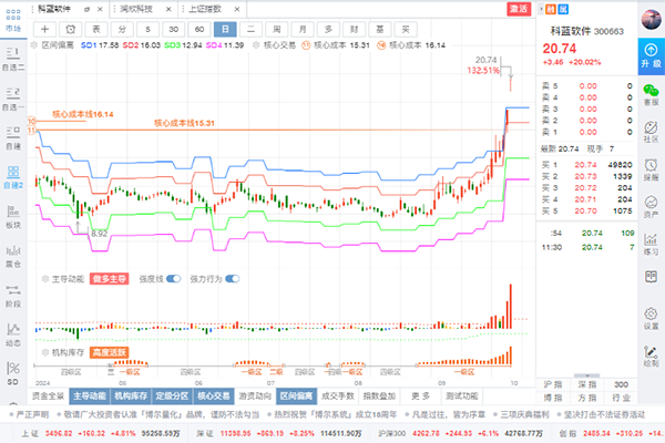 博爾量化分析系統(tǒng)截圖