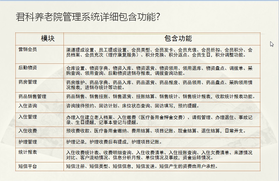 君科养老院管理系统