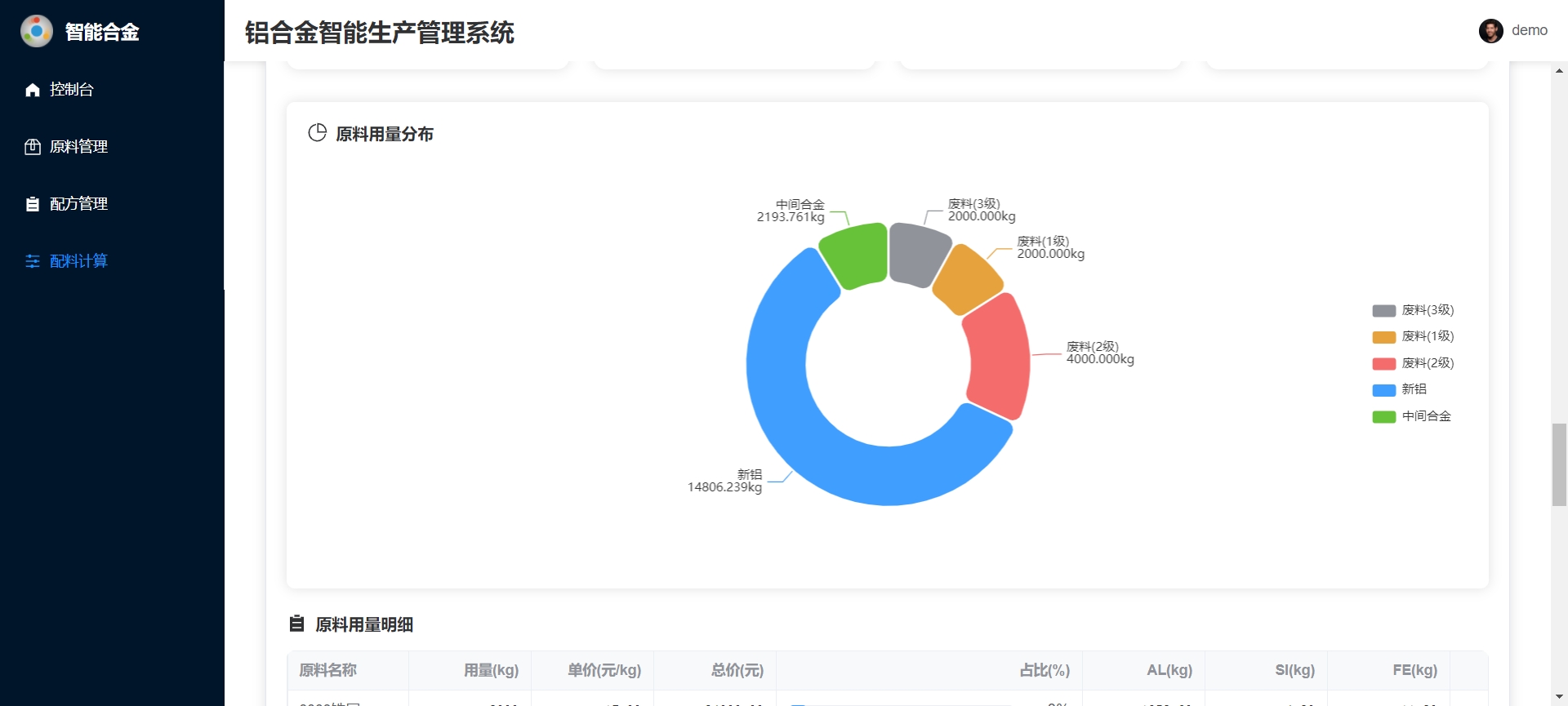 铝合金配料计算与生产计划系统