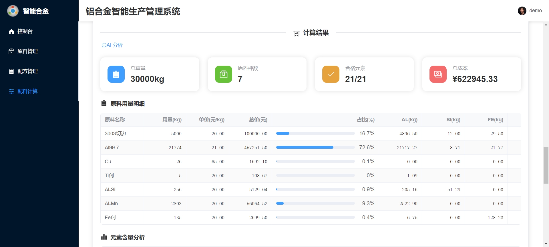 铝合金配料计算与生产计划系统