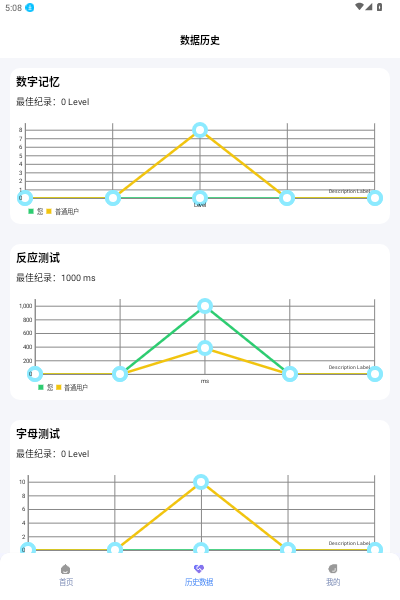 人类基准反应测试