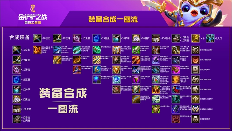 金铲铲之战装备怎么合成-金铲铲之战装备合成图