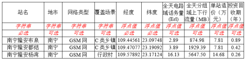 如何使用Global Mapper軟件創(chuàng)建基站點(diǎn)圖層