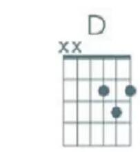 Guitar Pro 7显示和弦图的操作方法截图