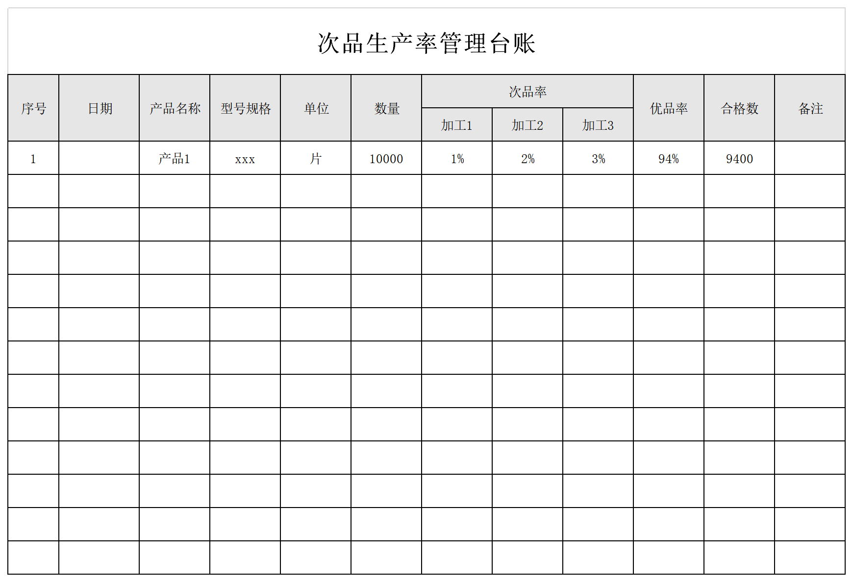 次品管理台账免费下载-次品管理台账模板下载-华军软件园