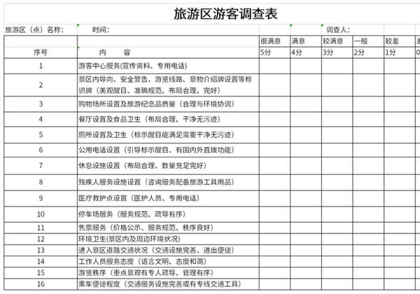 51下载 下载分类 表格范文 营销管理 表格模板 旅游区游客调查表