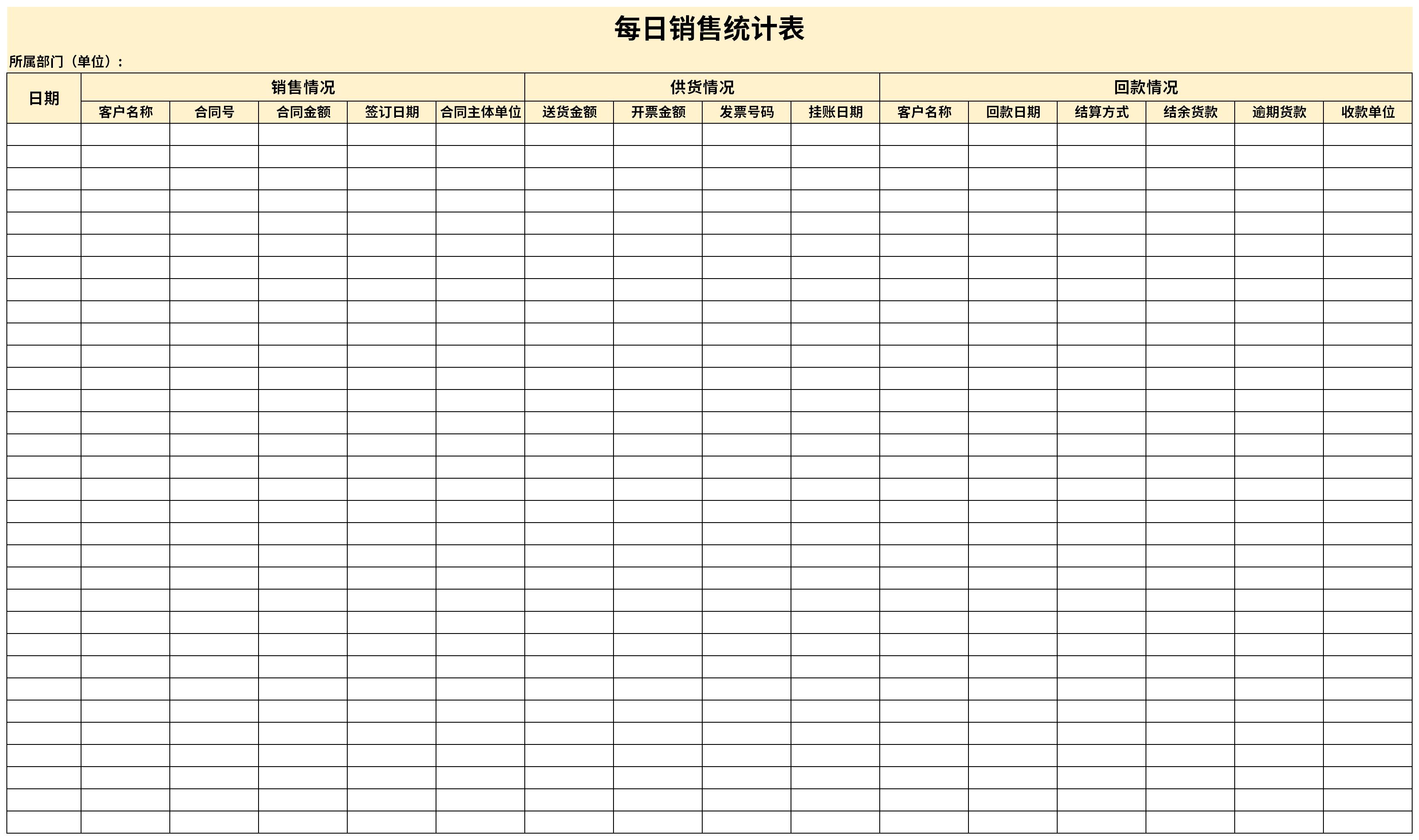 每日供销统计表是指企业管理过程中采购(进>入库(存>销售(销)的