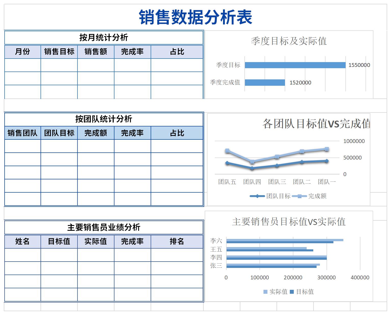 销售数据分析表表格excel格式下载-华军软件园