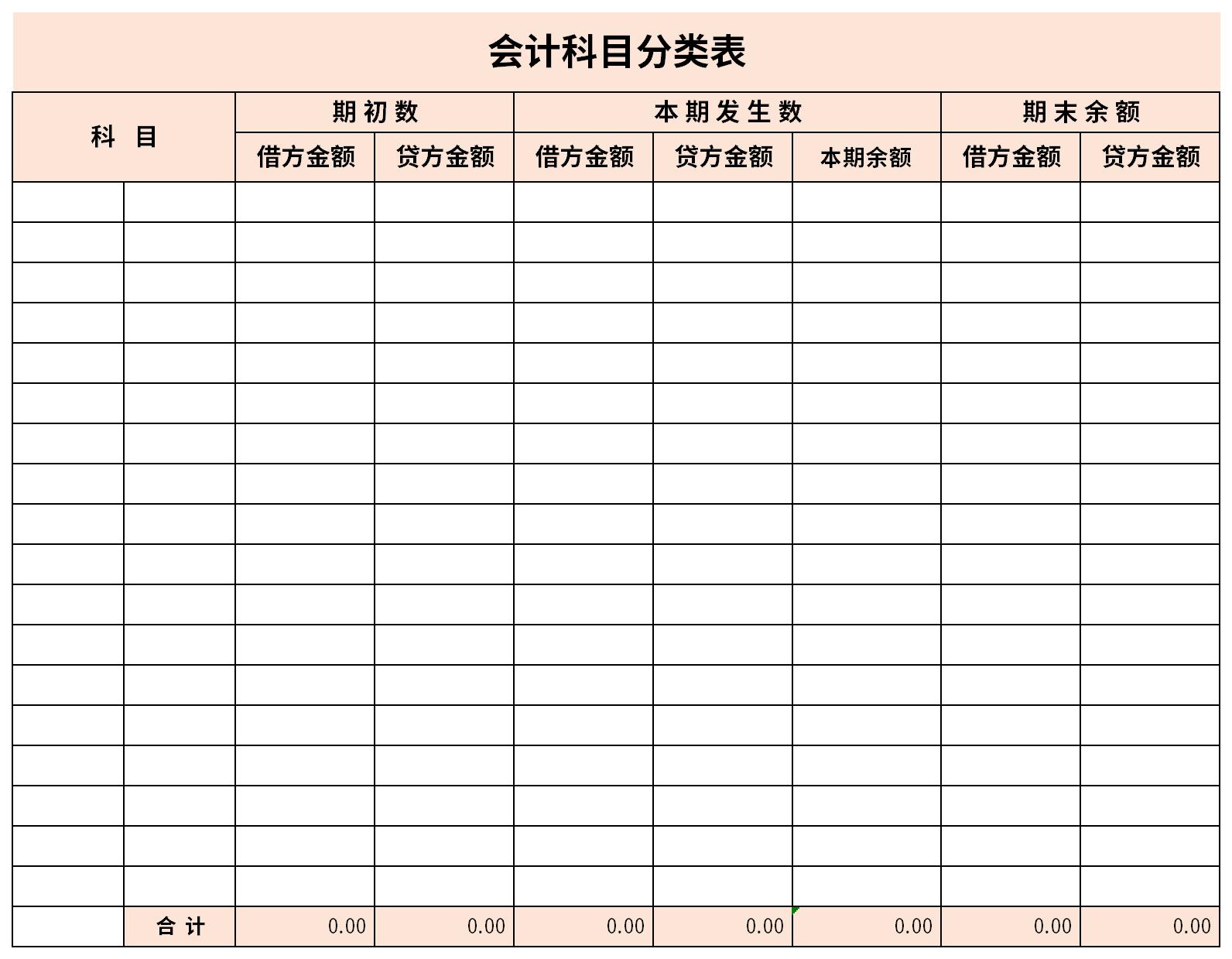 會(huì)計(jì)科目分類表截圖