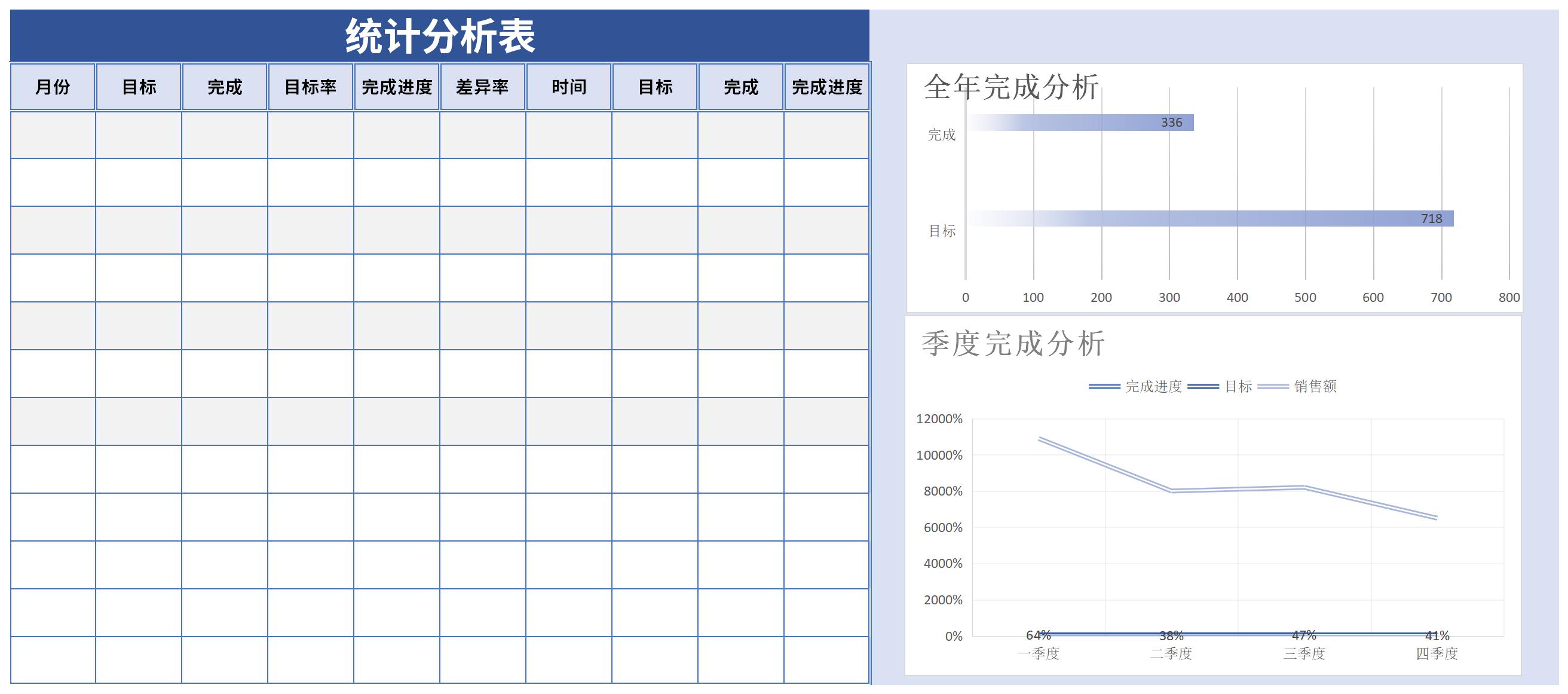 統(tǒng)計(jì)分析表截圖