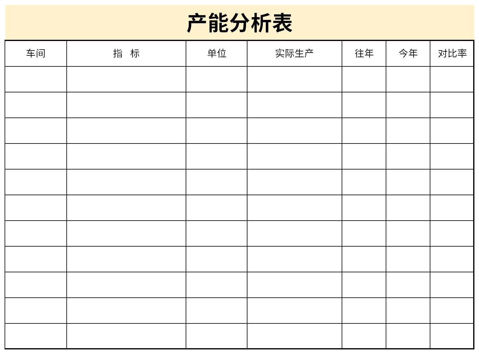 產(chǎn)能分析表截圖