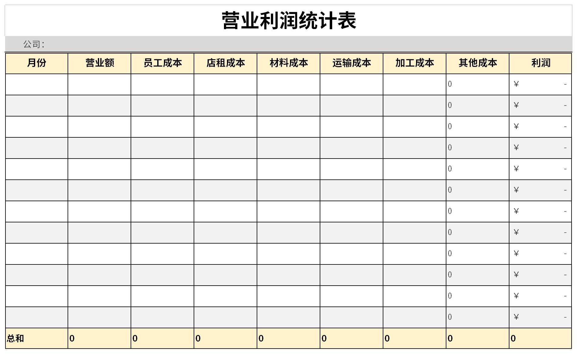 营业利润表截图