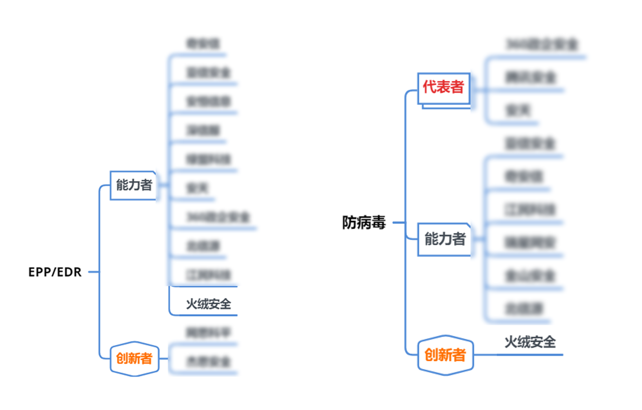 火絨安全軟件截圖