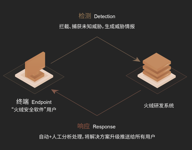 火絨安全軟件截圖