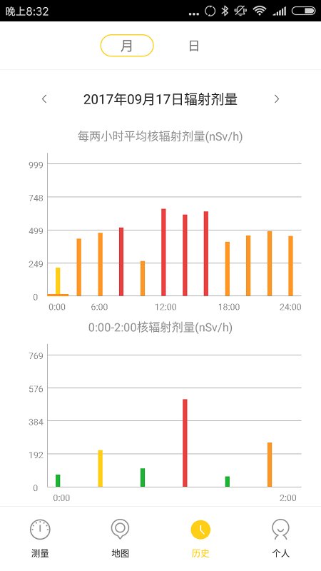 核镜app下载