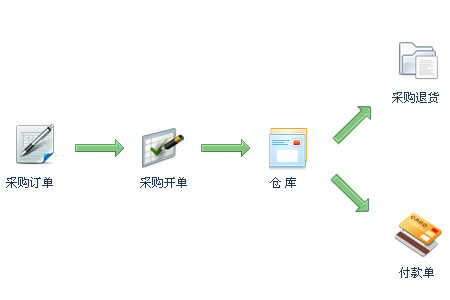 智赢商贸通