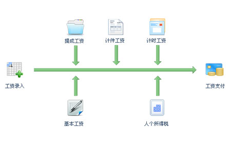 智赢商贸通