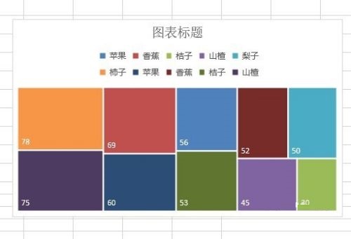 microsoft excel 2019怎么生成树状图