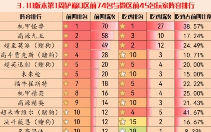 金铲铲之战