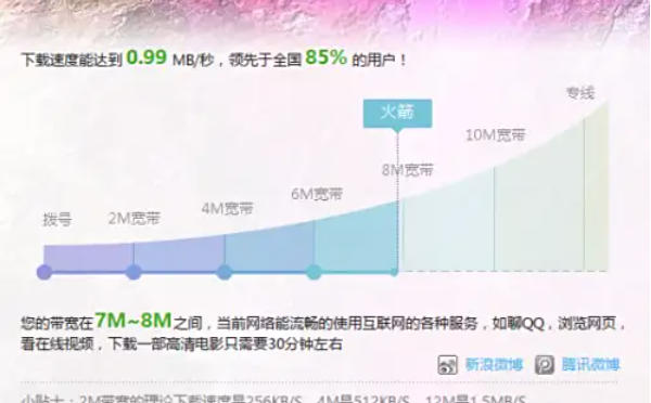 迅雷7,迅雷7下载