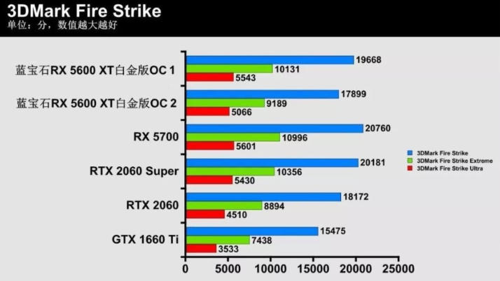 3dmark,3dmark下载