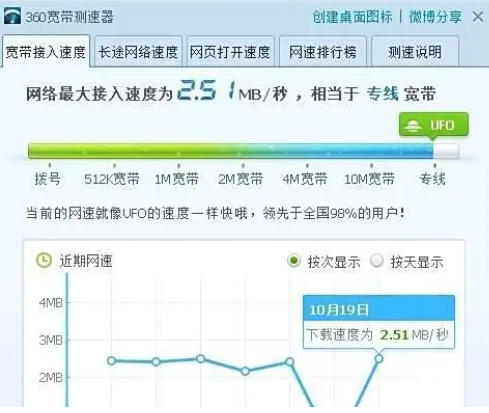 360宽带测速器,360宽带测速器下载
