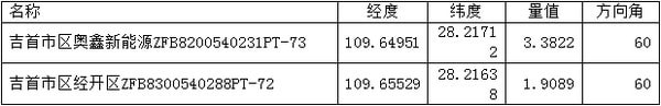 G5量值图层截图