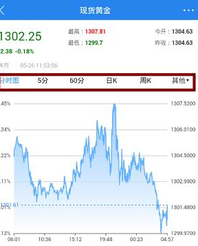 第一黄金网截图