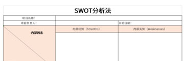 SWOT分析法