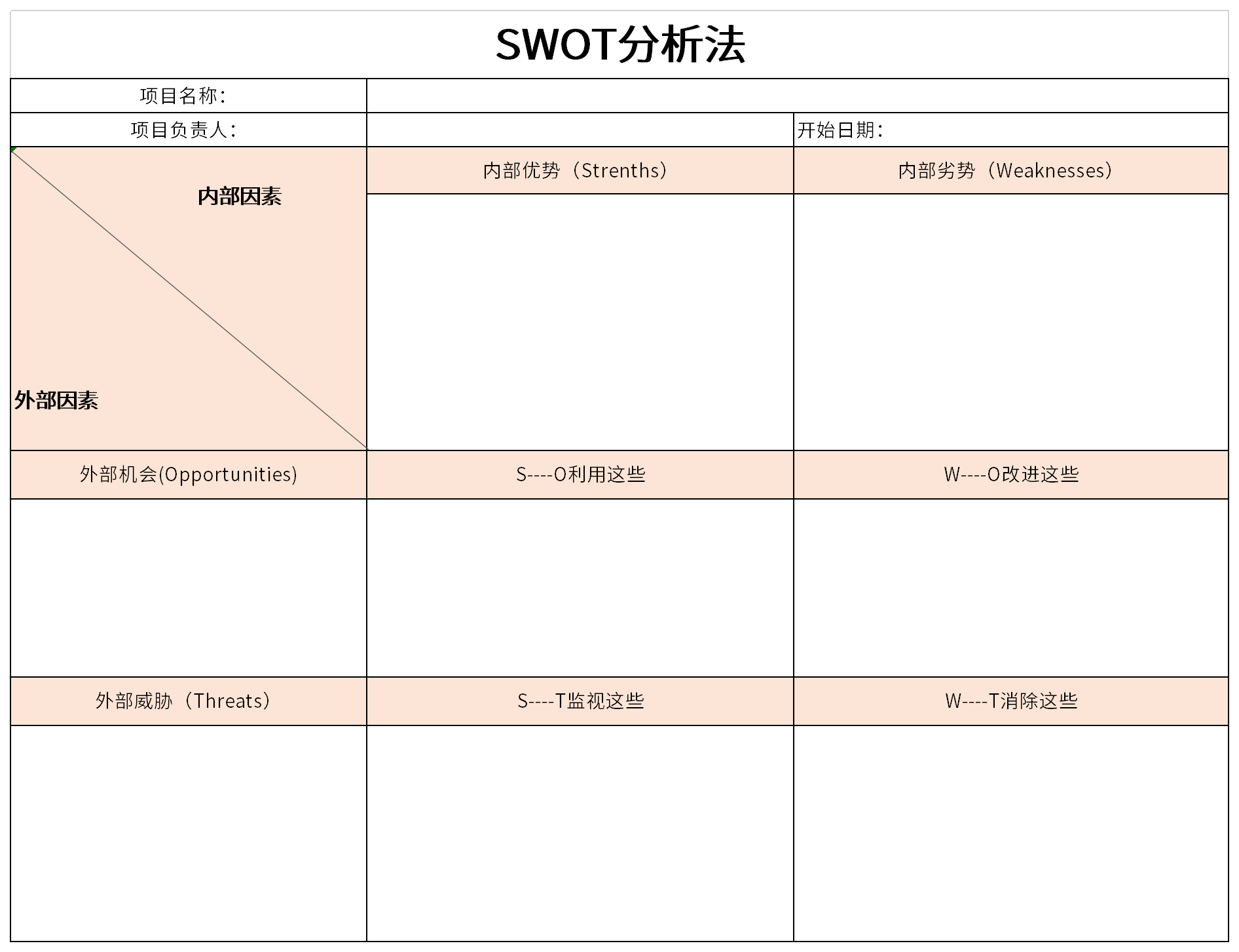 沃尔玛swot分析矩阵图图片