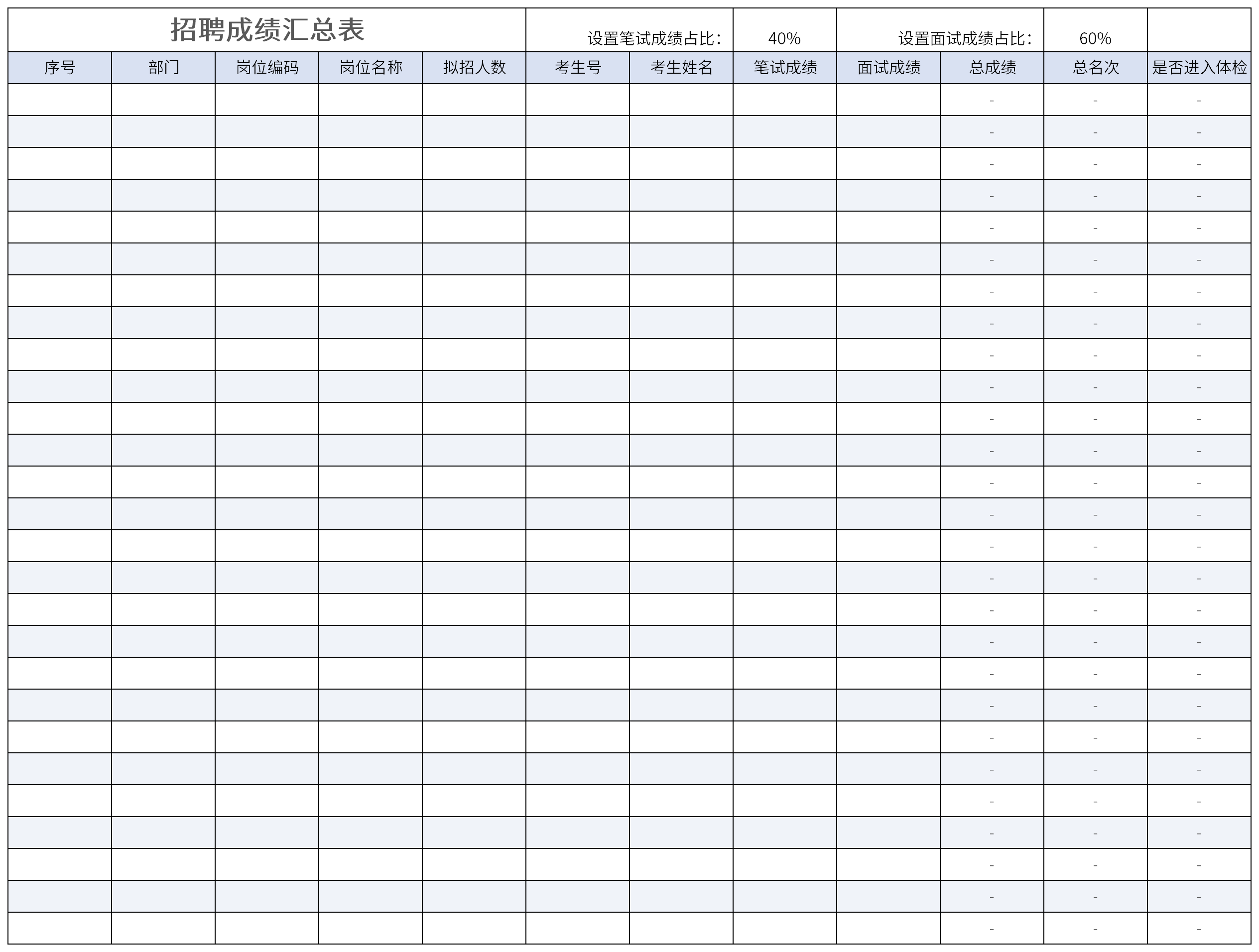 招聘成績匯總表截圖