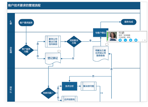  Screenshot of Microsoft Office Visio2021