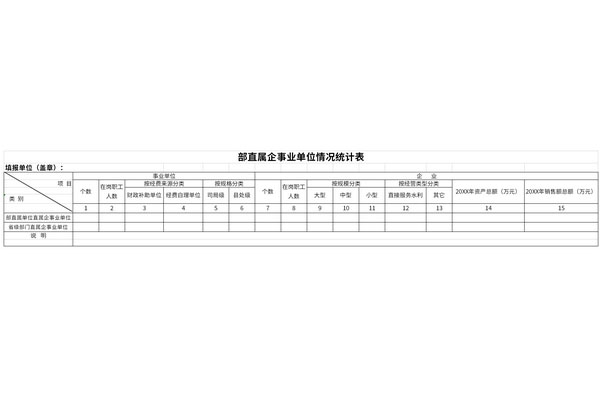 部直属企事业单位情况统计表