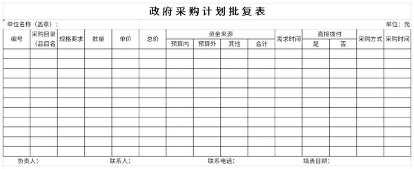 政府采购计划批复表