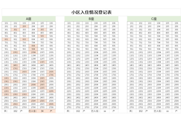 小区入住情况登记表