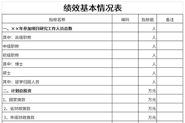 绩效基本情况表