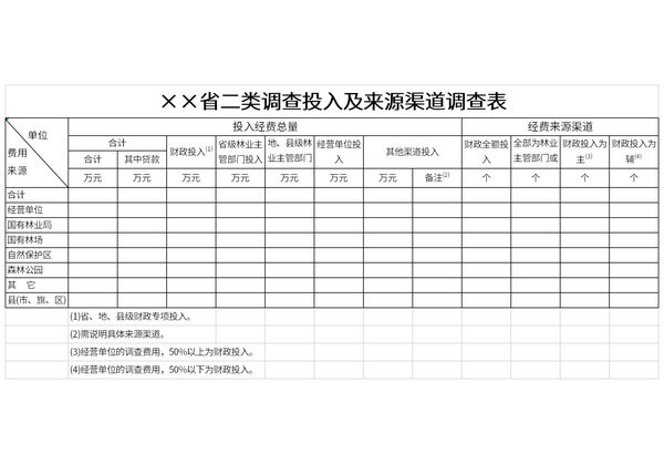 省二类调查投入及来源渠道调查表