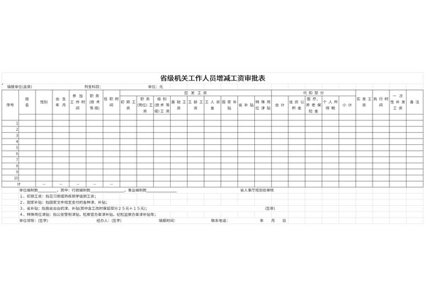 省级机关工作人员增减工资审批表