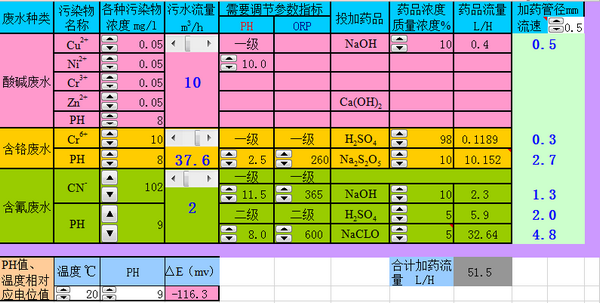 电镀废水投药计算软件