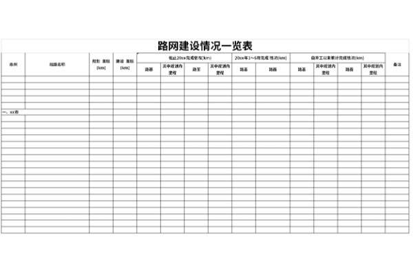 路网建设情况一览表