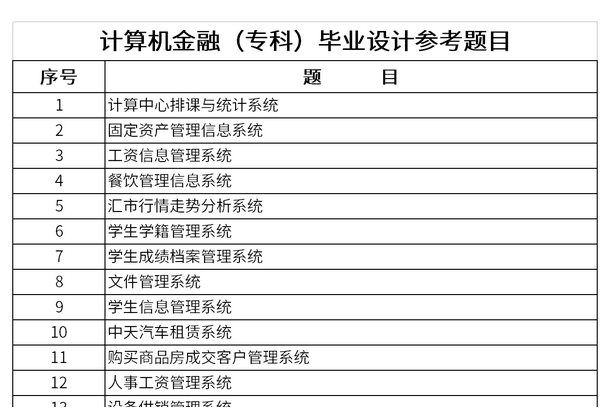 计算机金融（专科）毕业设计参考题目