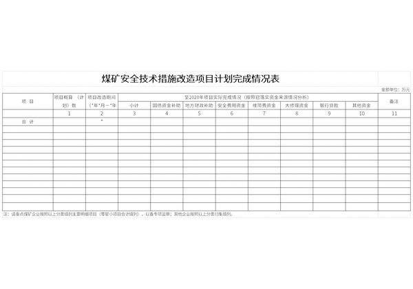 煤矿安全技术措施改造项目计划完成情况表