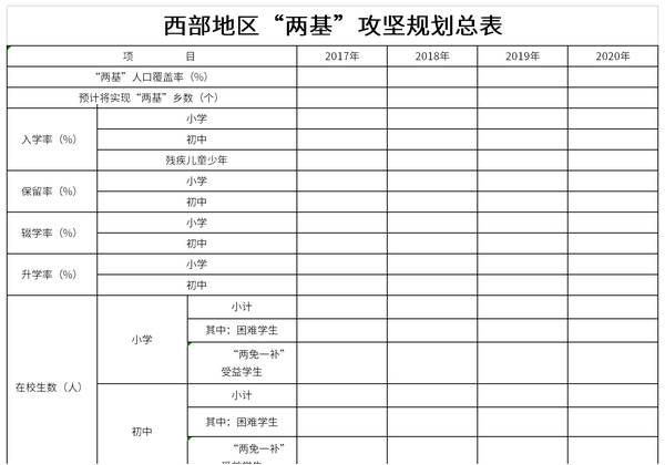 西部地区"两基"攻坚规划总表