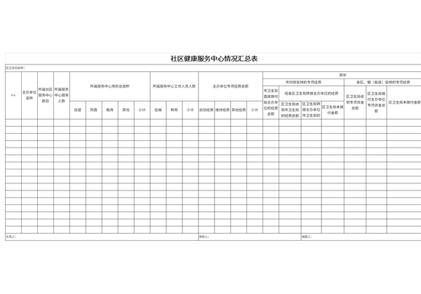 社区健康服务中心情况汇总表